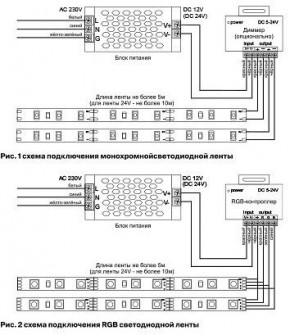 Лента светодиодная Maytoni Led strip 10106 в Троицке - troick.ok-mebel.com | фото 3
