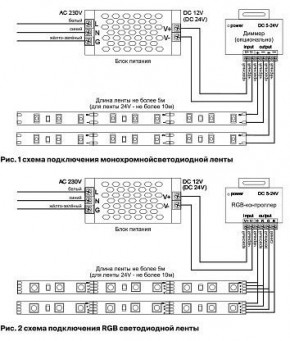 Лента светодиодная Maytoni Led strip 10112 в Троицке - troick.ok-mebel.com | фото 3