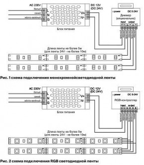 Лента светодиодная Maytoni Led strip 10118 в Троицке - troick.ok-mebel.com | фото 5