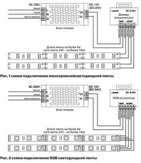 Лента светодиодная Maytoni Led strip 10125 в Троицке - troick.ok-mebel.com | фото 3