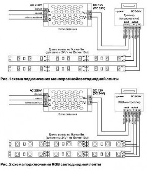 Лента светодиодная Maytoni Led strip 10126 в Троицке - troick.ok-mebel.com | фото 2