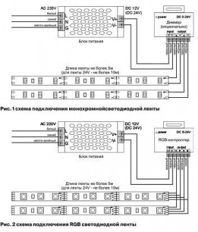 Лента светодиодная Maytoni Led strip 10127 в Троицке - troick.ok-mebel.com | фото 3
