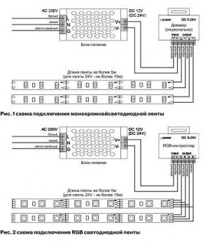 Лента светодиодная Maytoni Led strip 10128 в Троицке - troick.ok-mebel.com | фото 3