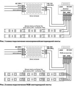 Лента светодиодная Maytoni Led strip 10130 в Троицке - troick.ok-mebel.com | фото 6
