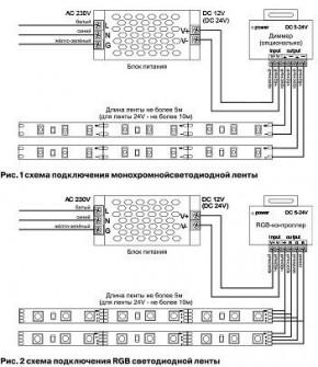 Лента светодиодная Maytoni Led strip 10133 в Троицке - troick.ok-mebel.com | фото 6