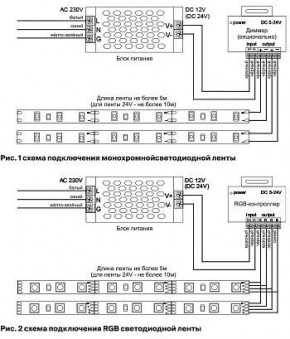 Лента светодиодная Maytoni Led strip 10140 в Троицке - troick.ok-mebel.com | фото 5