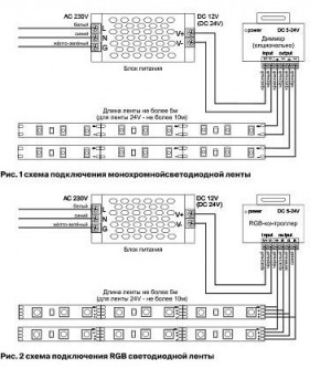 Лента светодиодная Maytoni Led strip 10157 в Троицке - troick.ok-mebel.com | фото 2