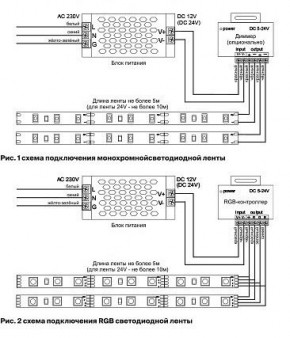 Лента светодиодная Maytoni Led strip 10159 в Троицке - troick.ok-mebel.com | фото 3
