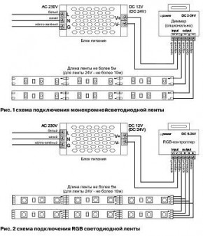 Лента светодиодная Maytoni Led strip 10167 в Троицке - troick.ok-mebel.com | фото 2