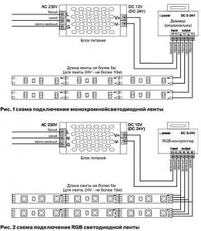 Лента светодиодная Maytoni Led strip 10172 в Троицке - troick.ok-mebel.com | фото 3