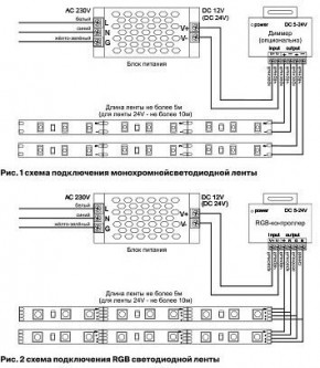 Лента светодиодная Maytoni Led strip 10175 в Троицке - troick.ok-mebel.com | фото 5