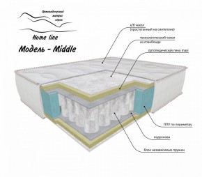 Матрас Middle 1200*1900/1950/2000*h200 в Троицке - troick.ok-mebel.com | фото