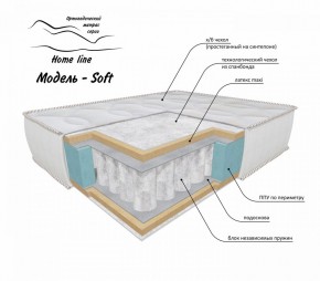 Матрас Soft 1800*1900/1950/2000*h200 в Троицке - troick.ok-mebel.com | фото