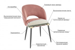 МОЛИ Набор стульев (2 шт) в Троицке - troick.ok-mebel.com | фото 3