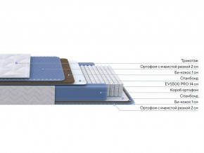 PROxSON Матрас Active Comfort M (Ткань Трикотаж Эко) 140x190 в Троицке - troick.ok-mebel.com | фото 2