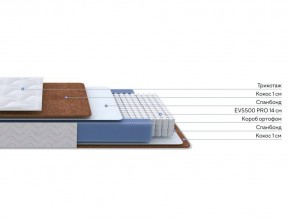 PROxSON Матрас Active F Roll (Ткань Трикотаж Эко) 140x195 в Троицке - troick.ok-mebel.com | фото 2