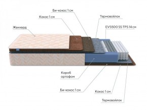 PROxSON Матрас Balance Double F (Ткань Синтетический жаккард) 120x190 в Троицке - troick.ok-mebel.com | фото 7