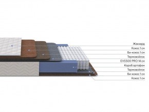 PROxSON Матрас Balance Double F (Ткань Синтетический жаккард) 80x195 в Троицке - troick.ok-mebel.com | фото 2