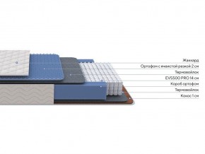 PROxSON Матрас Balance Duo M/S (Ткань Синтетический жаккард) 90x195 в Троицке - troick.ok-mebel.com | фото 2