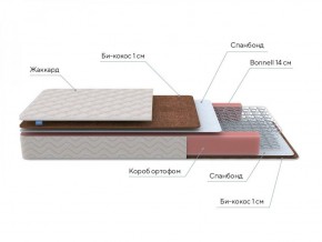 PROxSON Матрас Base Bonnell F Roll (Ткань Жаккард) 120x190 в Троицке - troick.ok-mebel.com | фото 7