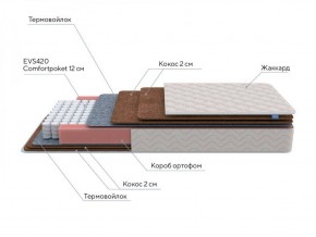 PROxSON Матрас Base F (Ткань Синтетический жаккард) 120x190 в Троицке - troick.ok-mebel.com | фото 6