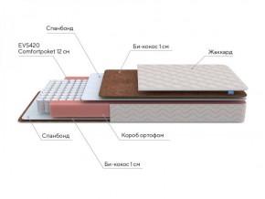 PROxSON Матрас Base M (Ткань Синтетический жаккард) 160x200 в Троицке - troick.ok-mebel.com | фото 7