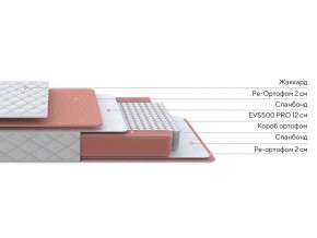 PROxSON Матрас Base M (Ткань Синтетический жаккард) 160x190 в Троицке - troick.ok-mebel.com | фото 3
