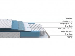 PROxSON Матрас FIRST 500 Flat M (Ткань Синтетический жаккард) 160x190 в Троицке - troick.ok-mebel.com | фото 2
