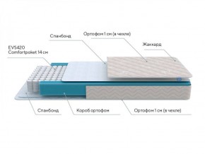 PROxSON Матрас FIRST M (Синтетический жаккард) 120x190 в Троицке - troick.ok-mebel.com | фото 7