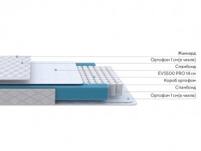 PROxSON Матрас FIRST M (Синтетический жаккард) 140x200 в Троицке - troick.ok-mebel.com | фото 2