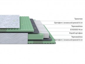 PROxSON Матрас Green Comfort M (Tricotage Dream) 140x190 в Троицке - troick.ok-mebel.com | фото 2