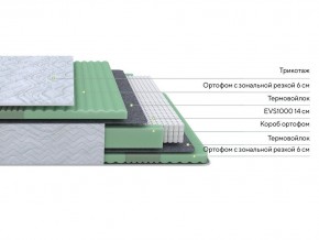 PROxSON Матрас Green Comfort M (Tricotage Dream) 90x190 в Троицке - troick.ok-mebel.com | фото 2