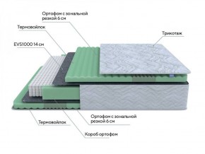 PROxSON Матрас Green Comfort M (Tricotage Dream) 120x190 в Троицке - troick.ok-mebel.com | фото 6