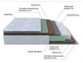 PROxSON Матрас Green Extra F (Tricotage Dream) 140x190 в Троицке - troick.ok-mebel.com | фото 7