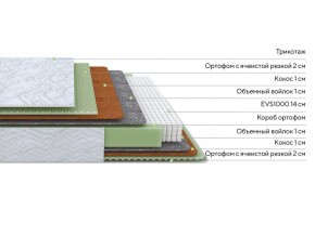 PROxSON Матрас Green M (Tricotage Dream) 200x210 в Троицке - troick.ok-mebel.com | фото 2