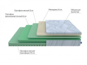 PROxSON Матрас Motion Memo Flex S (Motion Dream) 120x195 в Троицке - troick.ok-mebel.com | фото 17