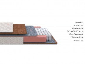 PROxSON Матрас Standart F Roll (Ткань Синтетический жаккард) 80x200 в Троицке - troick.ok-mebel.com | фото 3