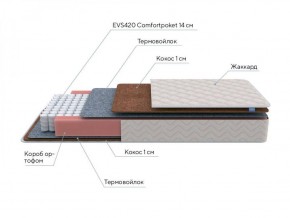 PROxSON Матрас Standart F (Ткань Синтетический жаккард) 120x200 в Троицке - troick.ok-mebel.com | фото 7