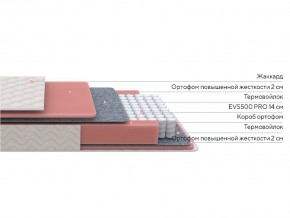 PROxSON Матрас Standart M (Ткань Жаккард) 120x200 в Троицке - troick.ok-mebel.com | фото 2