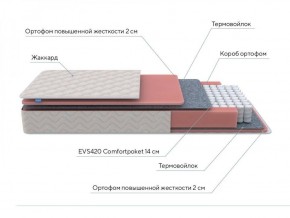 PROxSON Матрас Standart M (Ткань Жаккард) 120x195 в Троицке - troick.ok-mebel.com | фото 7