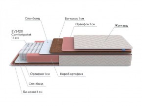 PROxSON Матрас Standart Plus M Roll (Ткань Жаккард) 120x190 в Троицке - troick.ok-mebel.com | фото 6