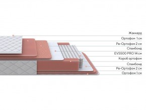 PROxSON Матрас Standart Plus M (Ткань Жаккард) 120x195 в Троицке - troick.ok-mebel.com | фото 2